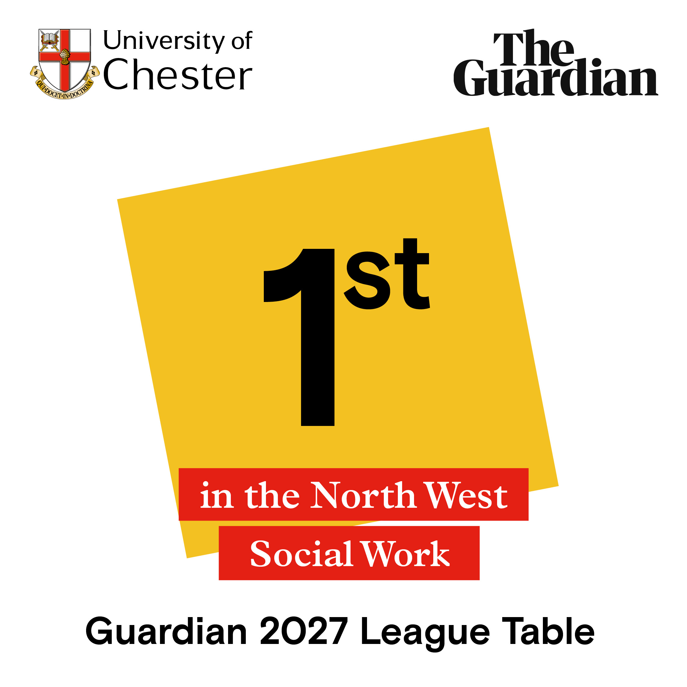 Social Work is first in the North West in the Guardian league table.