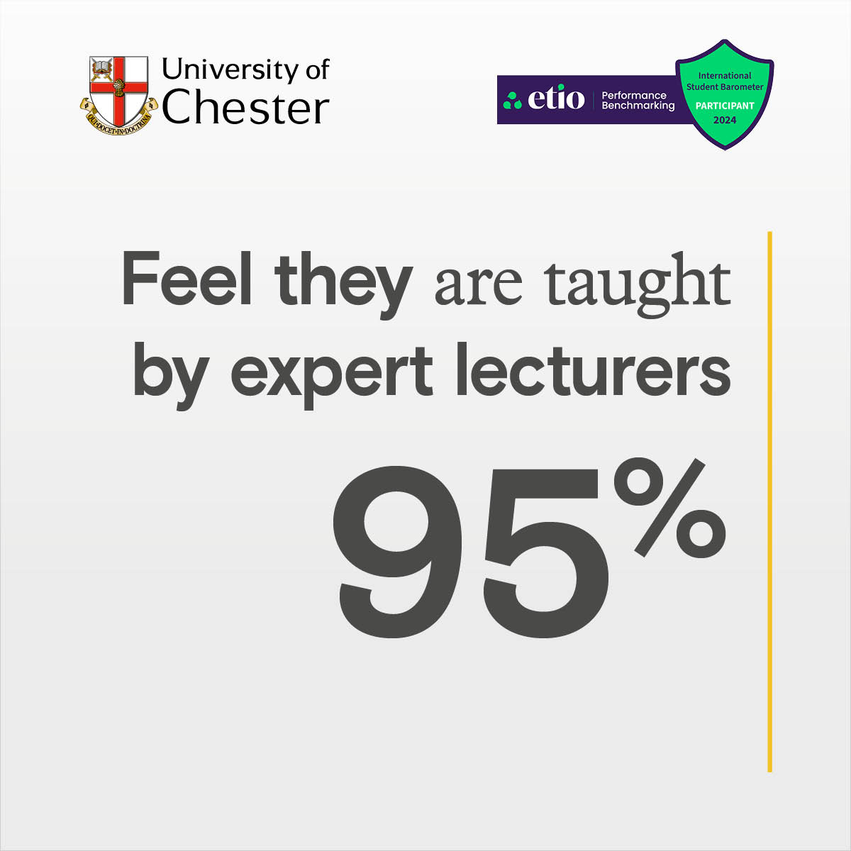 95% of respondents feel they are taught by expert lecturers