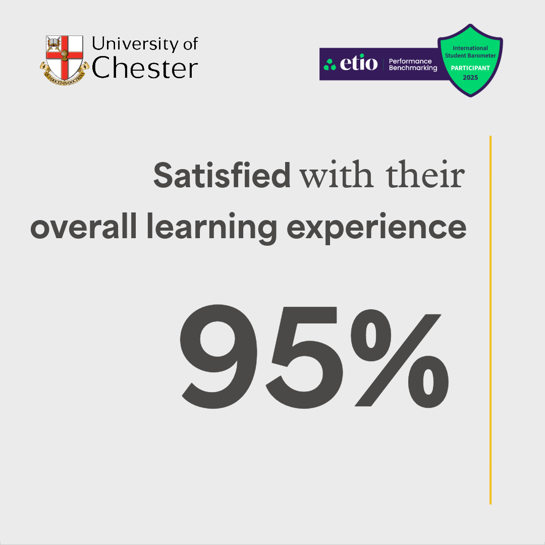 Satisfied with the Overall Learning Experience: 95%