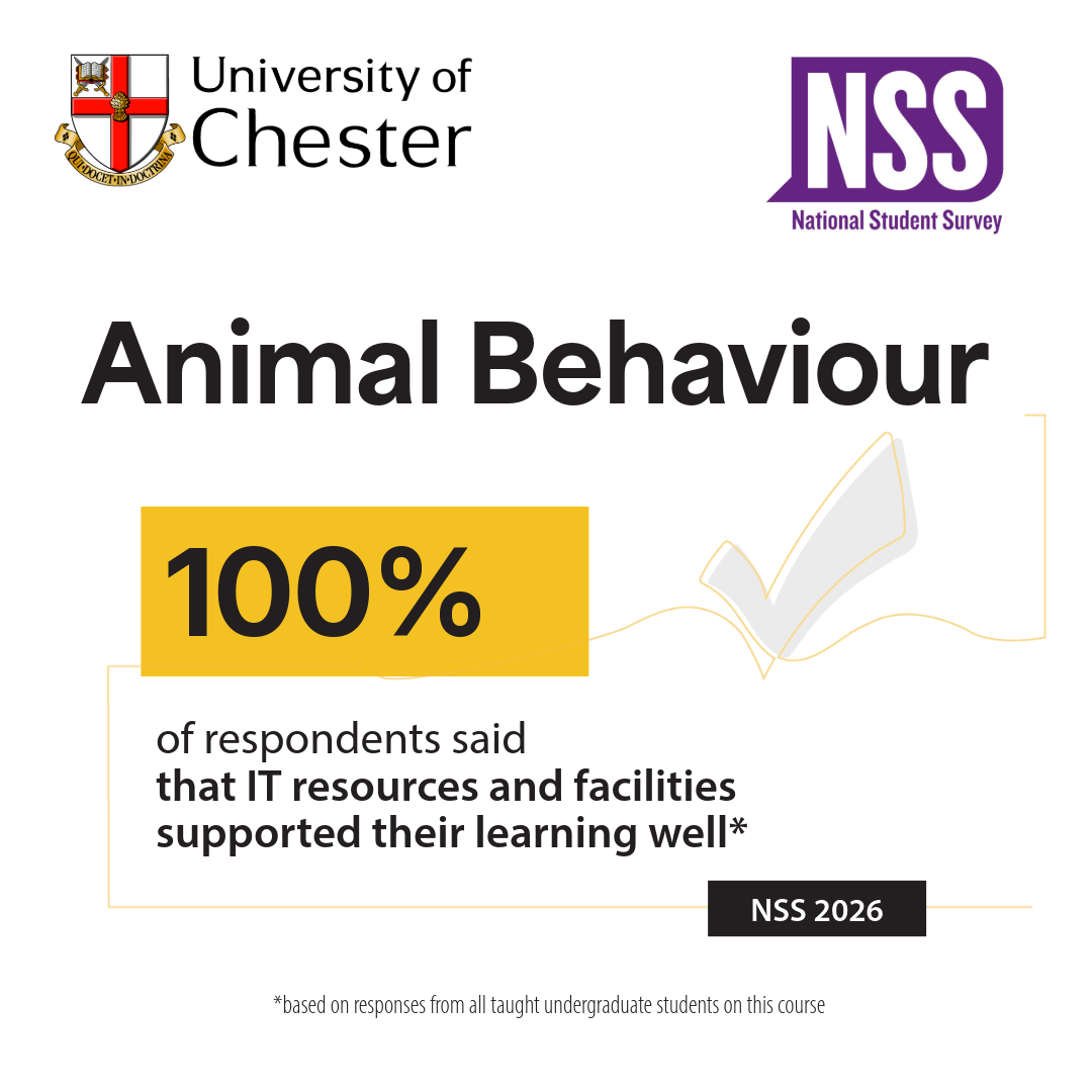 Animal Behaviour 100% of respondents said that IT resources and facilities supported their learning well