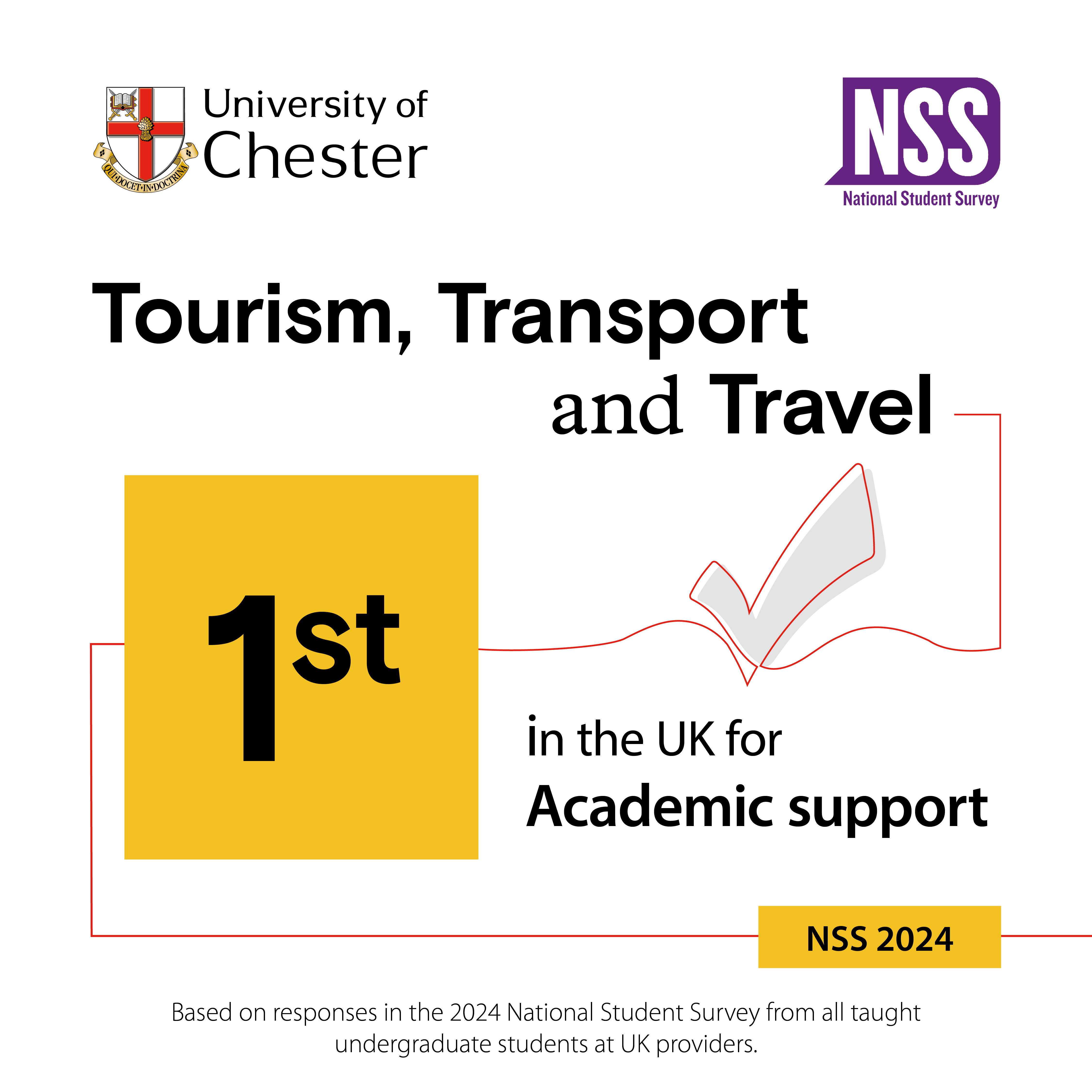 NSS Tourism, Transport and travel