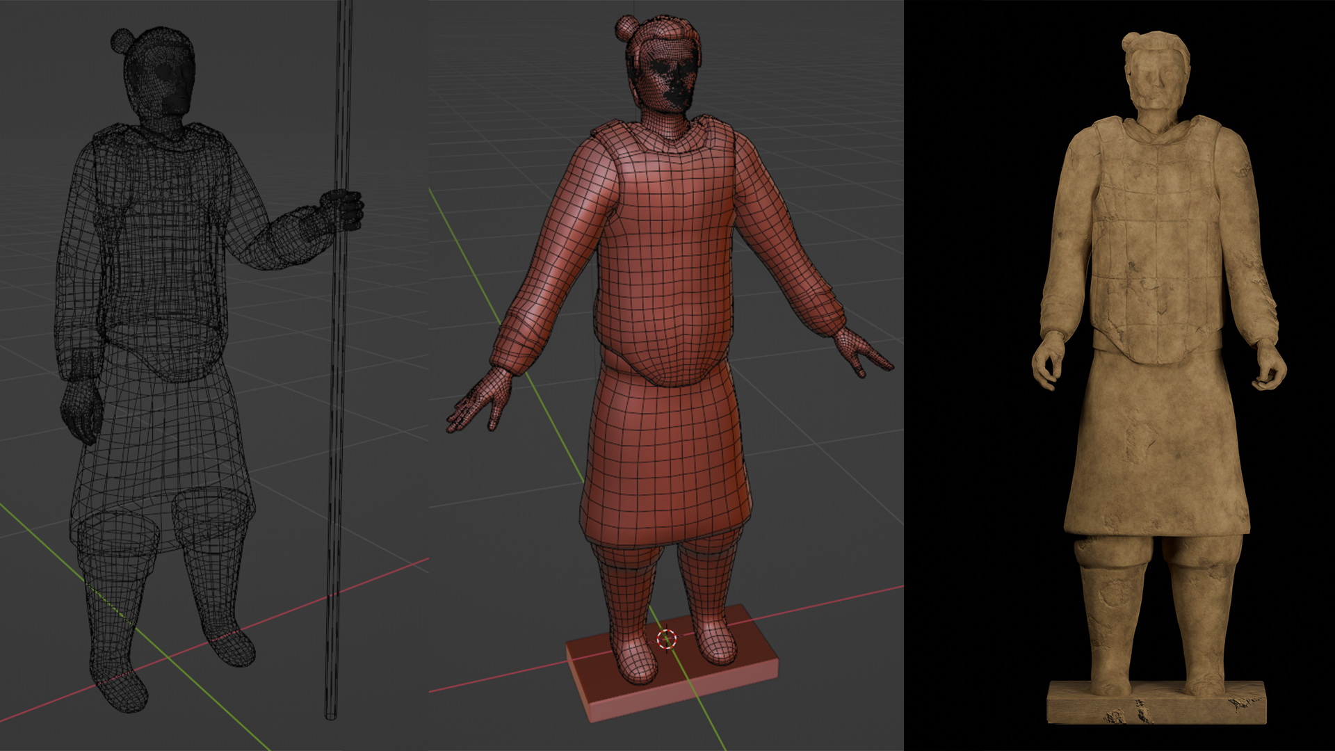 Process of Character Development